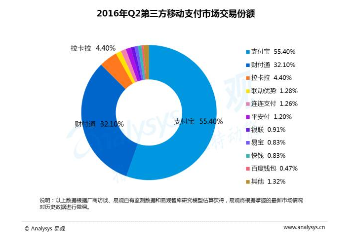 拉卡拉支付：从帮商户收钱到帮商户做生意