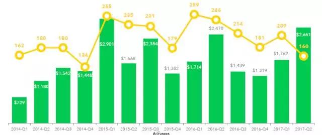 一个雇佣了全球超过40%的人口，却创新最慢的行业