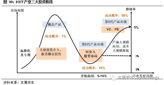 智能革命浪潮下，特斯拉、英伟达、华为是如何经历从0到1的？