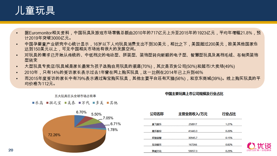 全面覆盖美容、食品、医美、运动、女装，“她经济”还有哪些机会？