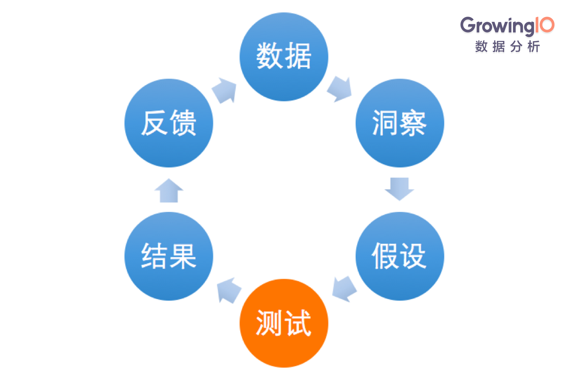 Growth Hacker 养成记：套路、内力和兵法