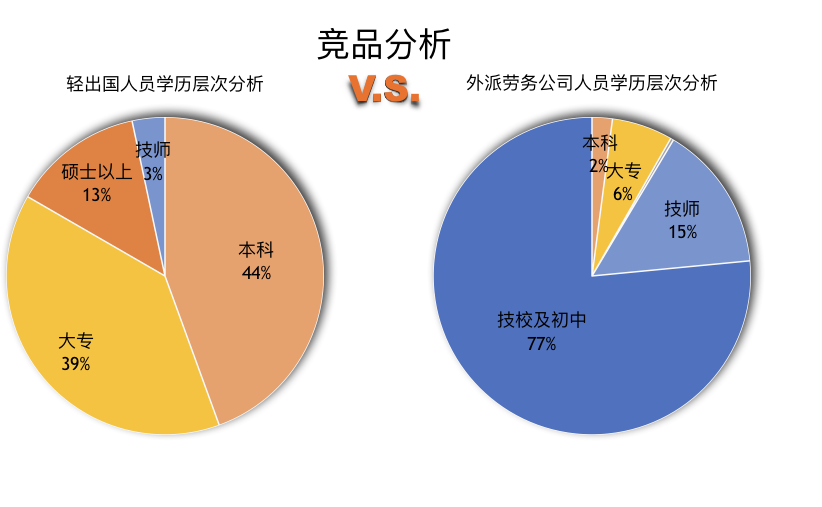 去中介的生意，可以在大学生海外就业上闯出一个 51offer 吗？