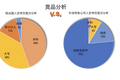 去中介的生意，可以在大学生海外就业上闯出一个 51offer 吗？
