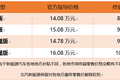 最会玩智能出行新物种上线，LITE打造趣味出行新体验