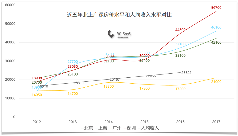 年轻人到底应该去VC还是FA呢？