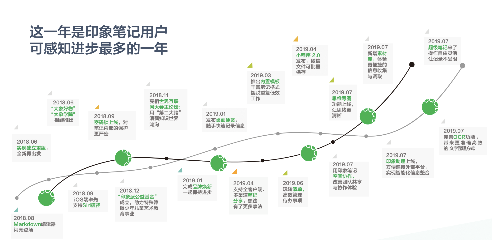 印象笔记CEO唐毅：“第二大脑”将引领云笔记行业的新经济