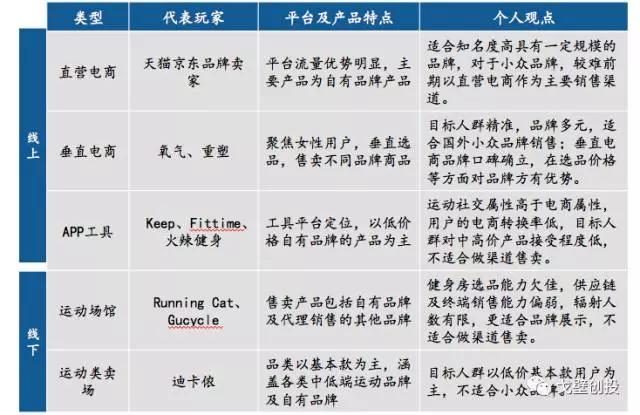 择机而动，顺势而为：体育产业四大细分领域可能存在创业投资机会