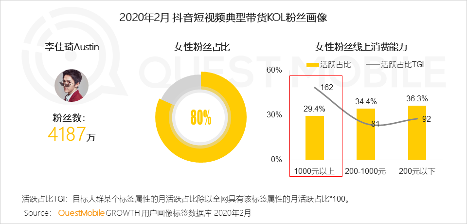女性用户成电商主力军，直播、社交和种草，哪个招式更灵光？