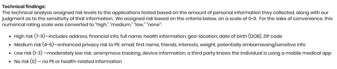 健身APP是用户隐私问题重灾区，谷歌健身热搜榜，苹果手表进健身房｜健身周报