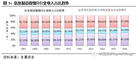 智能革命浪潮下，特斯拉、英伟达、华为是如何经历从0到1的？