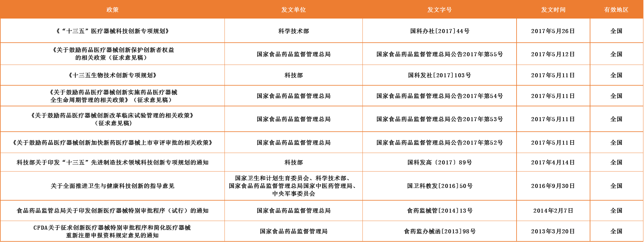 拼技术还是拼服务，国产高通量测序企业如何打响翻身仗第一枪？