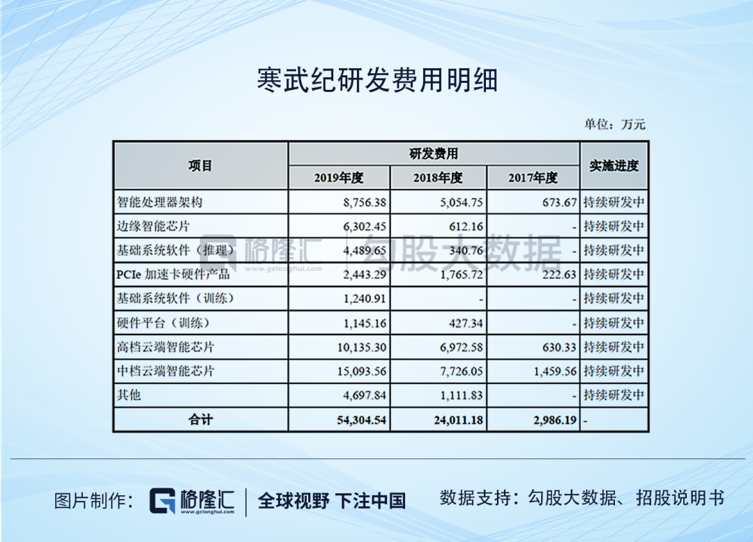 ​寒武纪：AI芯片的扛把子到底是印钞机还是碎钞机