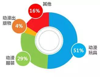 内容产业六大领域趋势、变现、商业模式全解析 | 产业解读