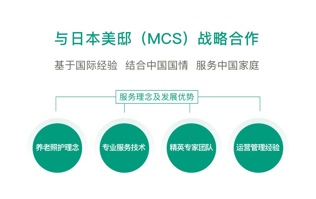 融创中国发布“融爱家”品牌，布局大健康产业格局