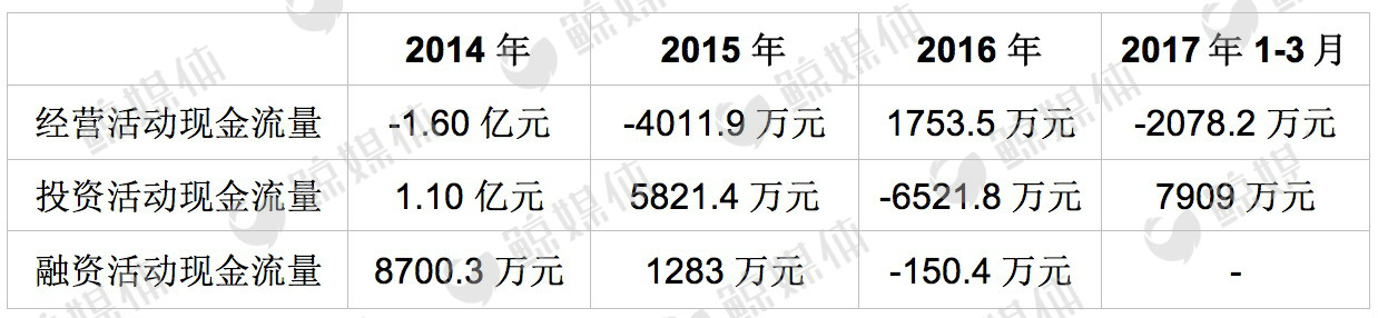 七年再战美股，“陨落”的安博教育能否“绝处逢生”？