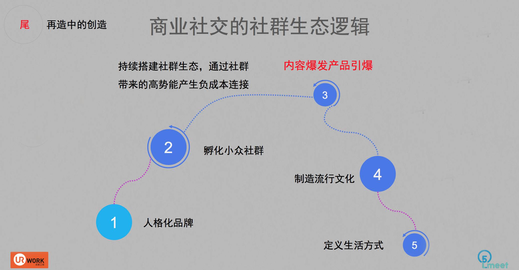 毛大庆：多样性×文化智力才是创新，最重要的是连接