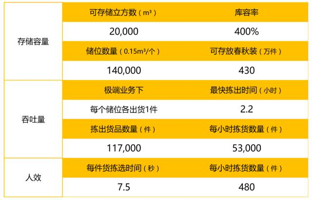 【独家】鲸仓获金沙江领投6800万元A轮融资，以自动化货架切入电商仓代运营