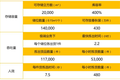 【独家】鲸仓获金沙江领投6800万元A轮融资，以自动化货架切入电商仓代运营