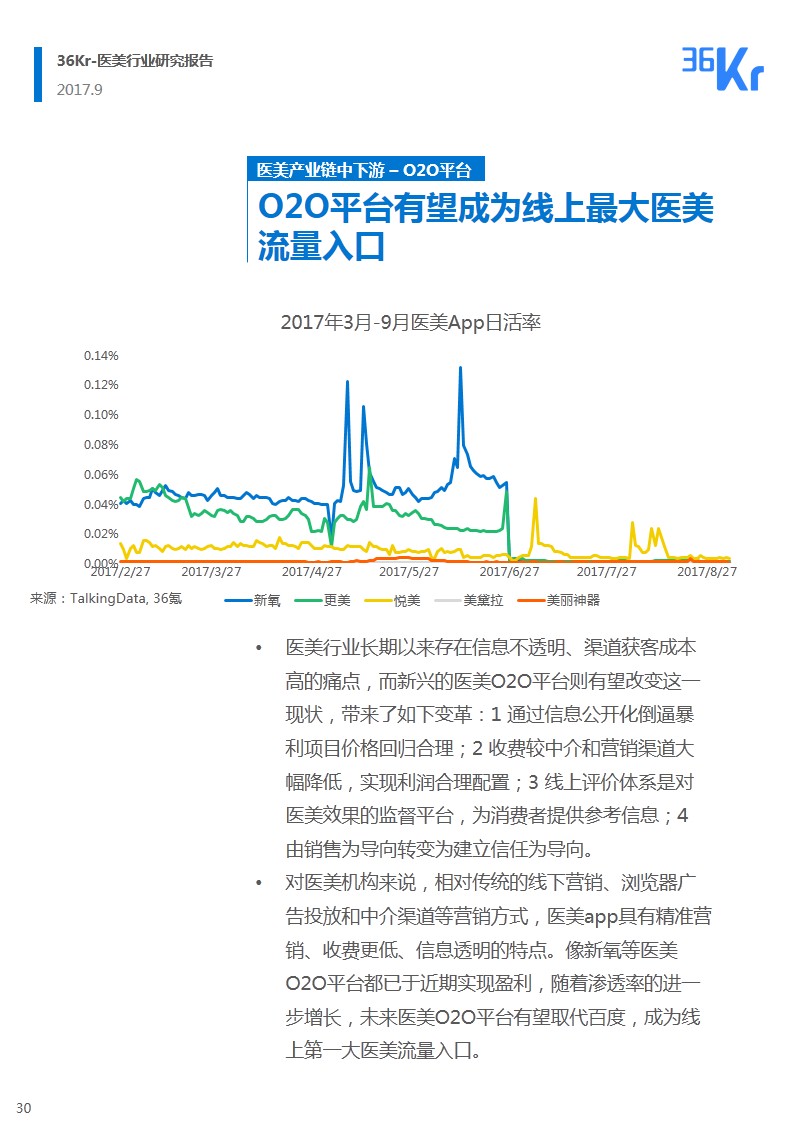 ​韶华易逝 朱颜未改｜医疗美容行业研究报告