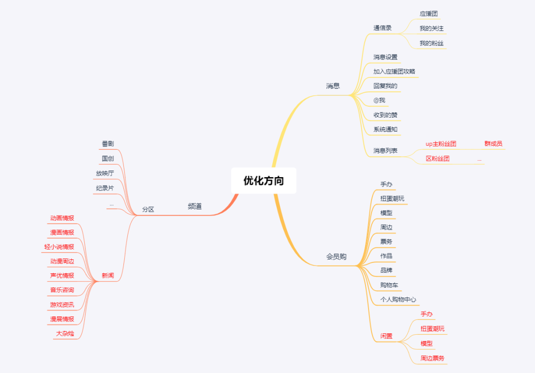 B站在视频领域该如何避免同质化？