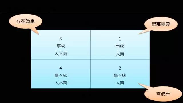 华为系10年资深HR吕菡：手把手教你轻松搞定团队建设