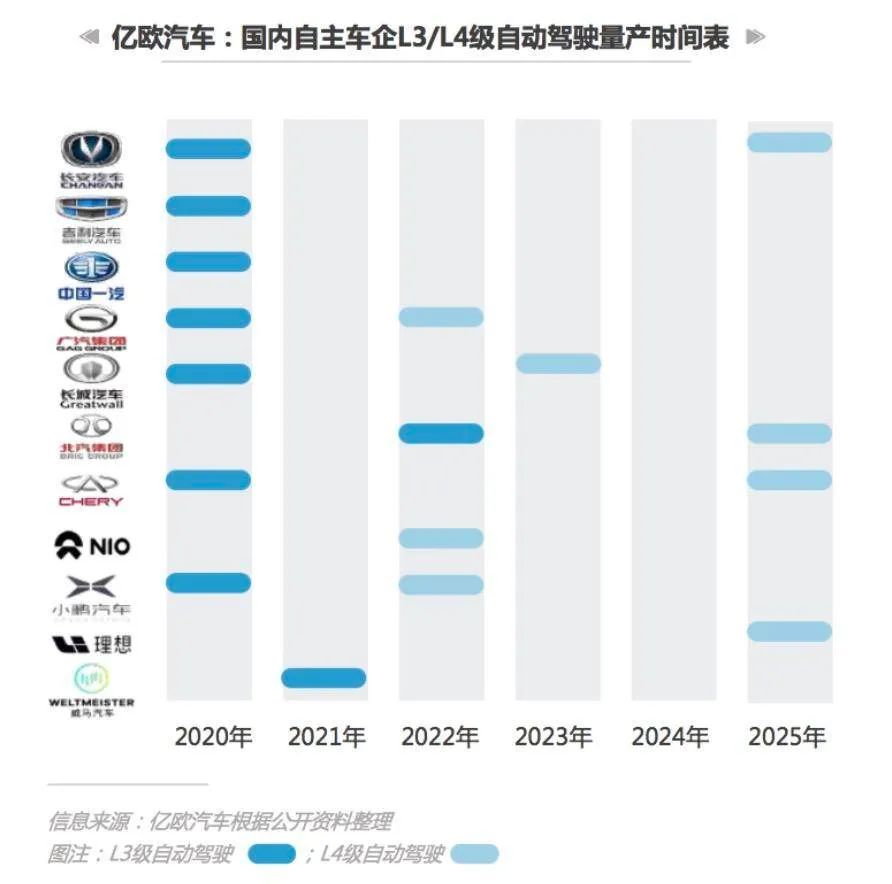 關(guān)于自動(dòng)駕駛你想知道的“干貨”