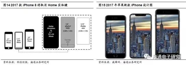 苹果3D视觉报告：龙头引领行业大趋势 （上篇）