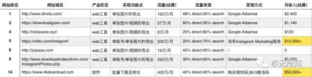 Google关键词挖掘细分市场实战案例