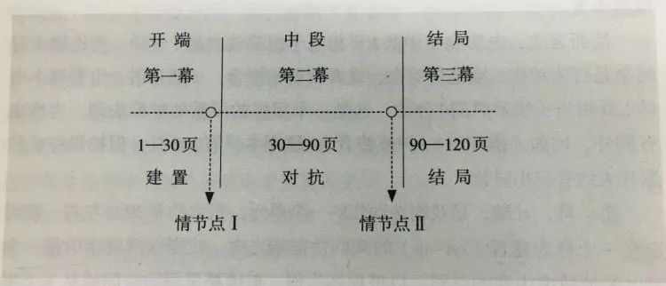 如果还像《冰雪奇缘2》这样，拜托迪士尼别再出动画电影续集了