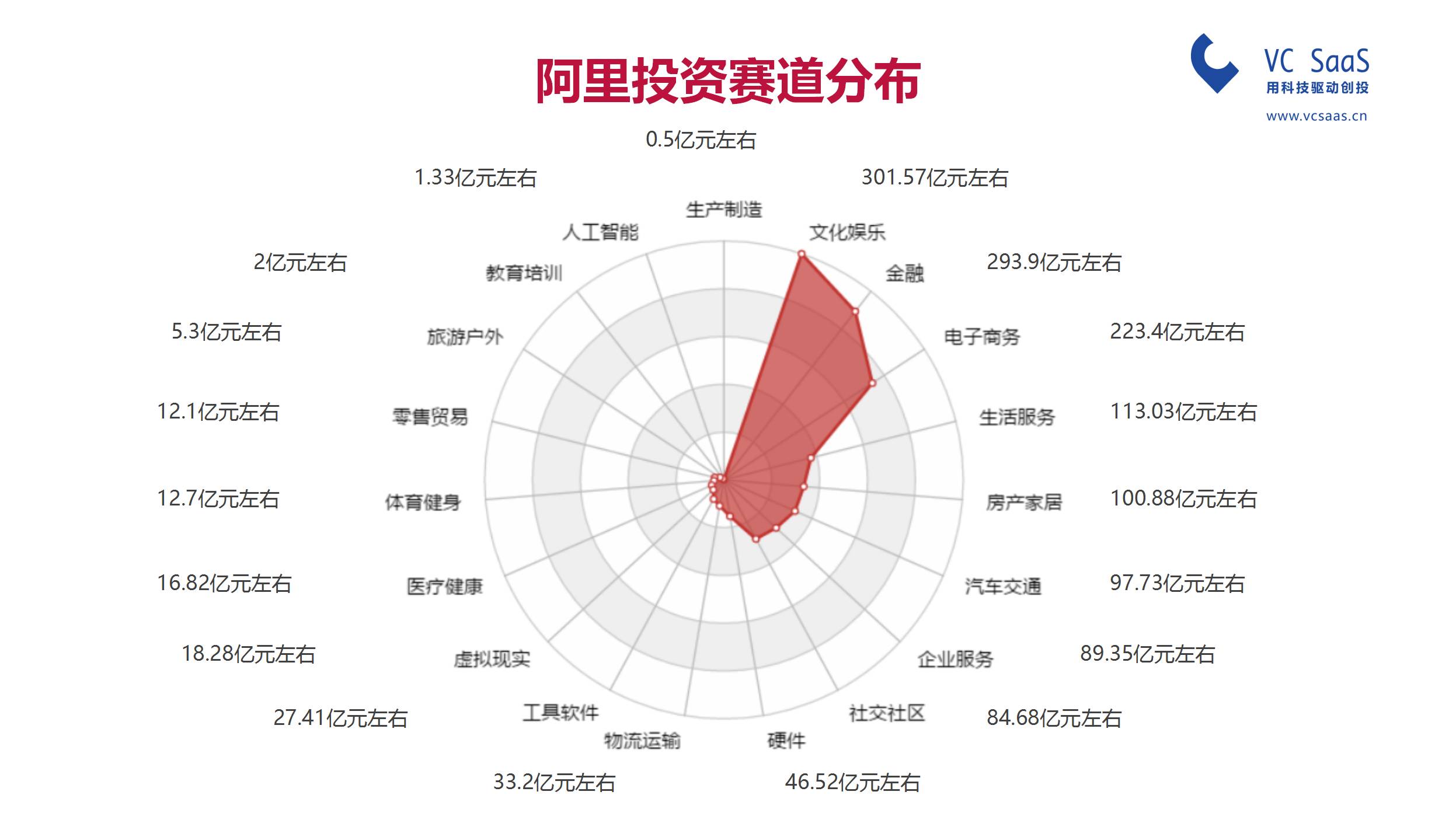 腾讯投资VS阿里资本，谁是最强王者？