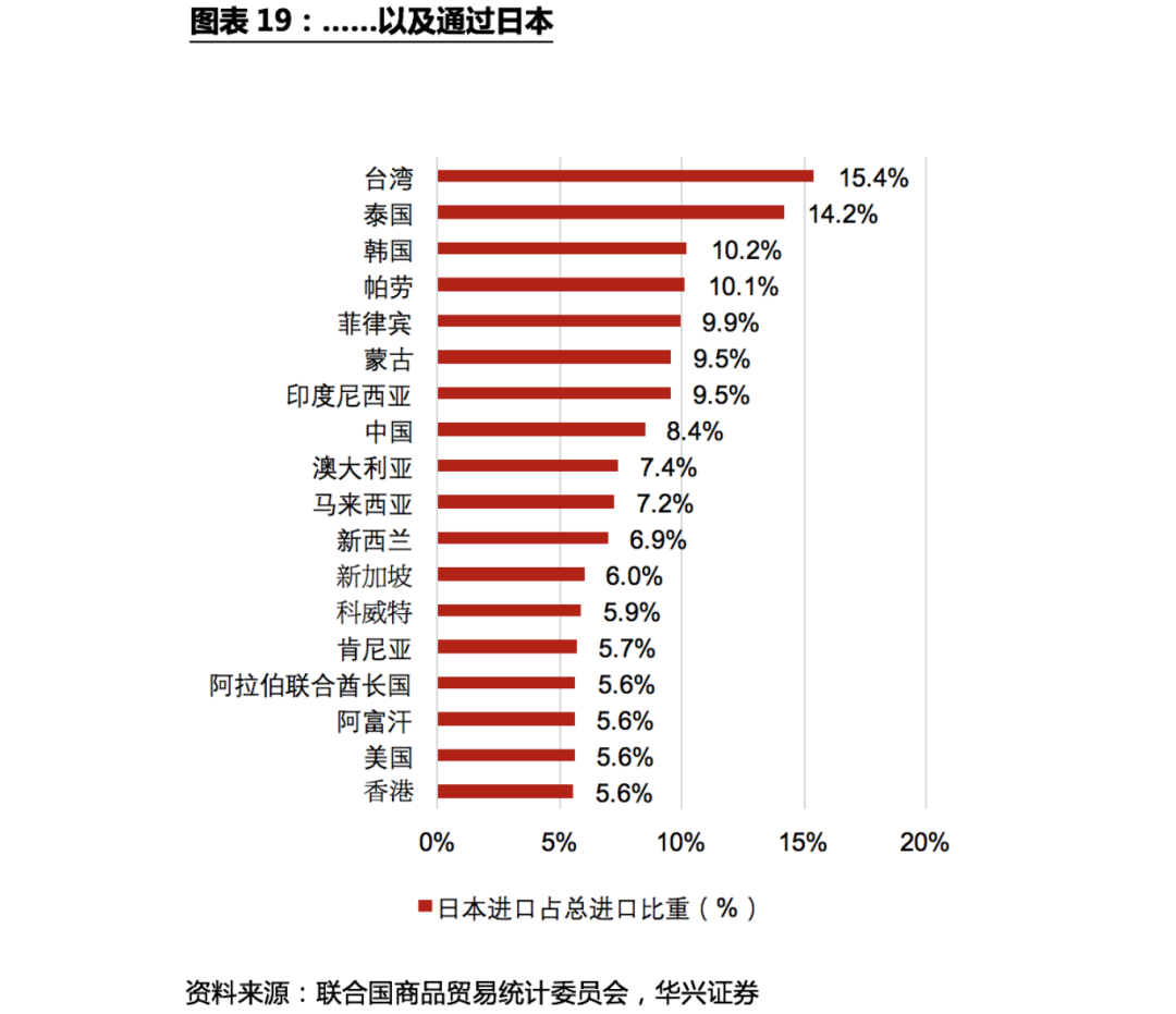 不确定性下的全球供应链