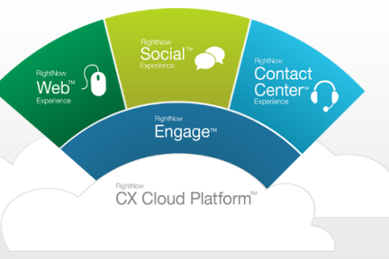 甲骨文15亿美元收购云客户服务提供商RightNow