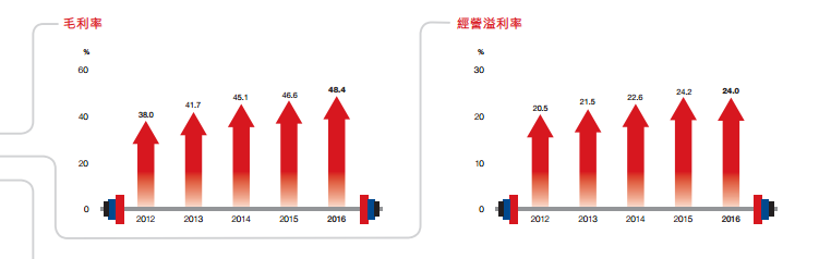 安踏连续两年营业收入破一百亿，2017年要将开店与买买买进行到底