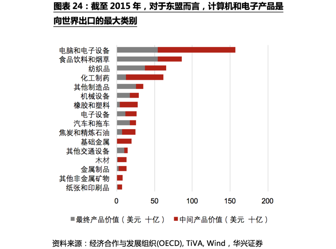 不确定性下的全球供应链