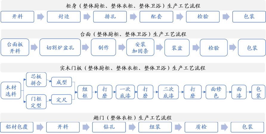 家具行业的未来，终究是属于“宜家们”的？