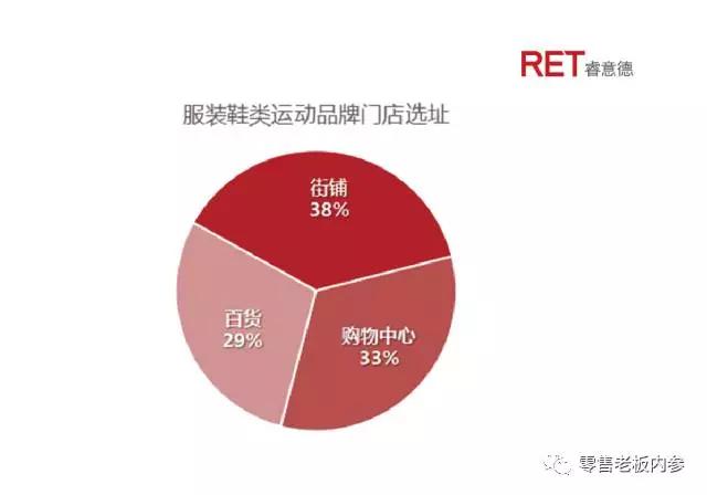 零售运动业态究竟该怎么玩？这份权威报告给了9点启示
