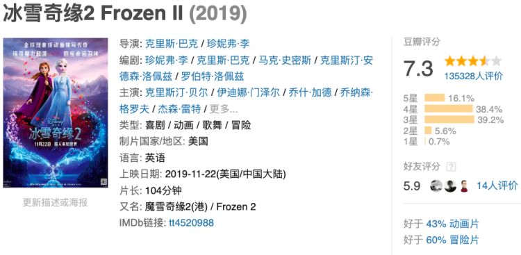 如果还像《冰雪奇缘2》这样，拜托迪士尼别再出动画电影续集了