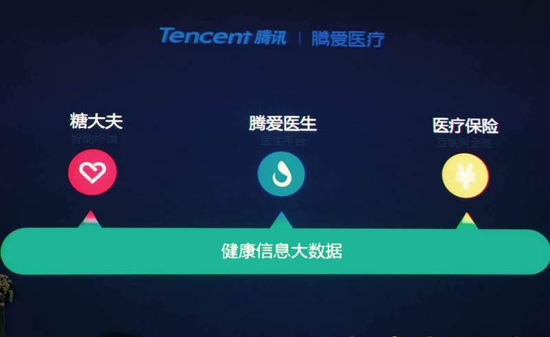 腾讯全面展示腾爱医疗战略布局四驾马车连接新医疗生态