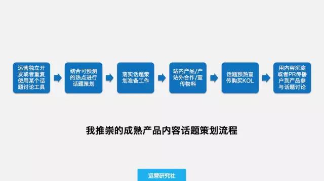 活动策划需要具备怎样的能力才能拿到高薪？