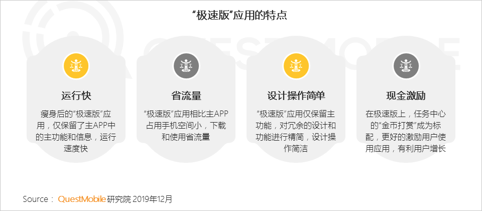 极速版APP大爆发背后：1.3亿下沉流量焦虑战