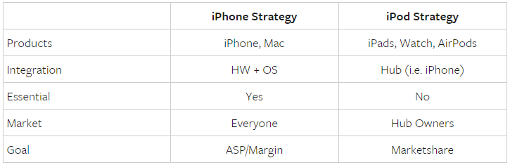 在抢购红色iPhone前，或许你可以先了解下苹果公司的定价策略