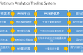 服务机构间外汇交易，铂略金融要做中国版Thomson Reuters 