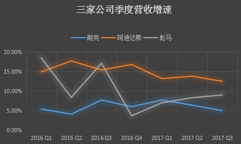 耐克发了一份中规中矩的财报，但掩饰不了一颗求变的心