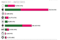 免费Android应用数量超过免费iPhone应用数量