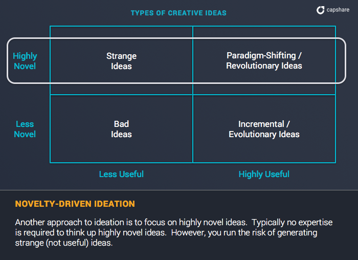 最好创业想法的构思框架（一）