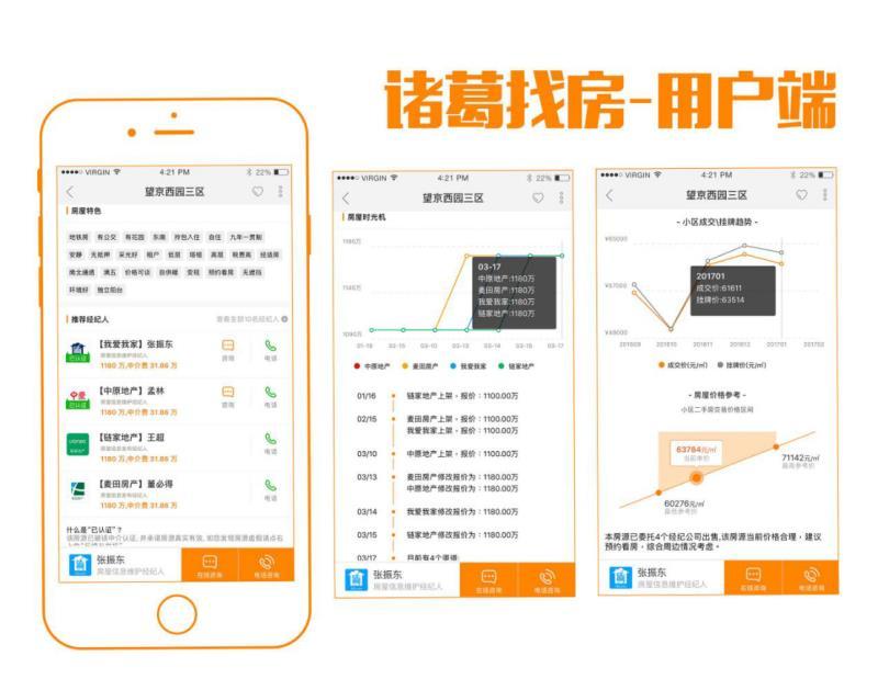 房产搜索引擎“诸葛找房”获5000万元A轮融资，分房产端口业一杯羹