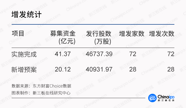 新三板在线周报：股转发文提示投资者注意私募基金投资风险