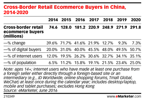 在中国默默发展多年的eBay，能否借跨境电商的东风实现逆袭？