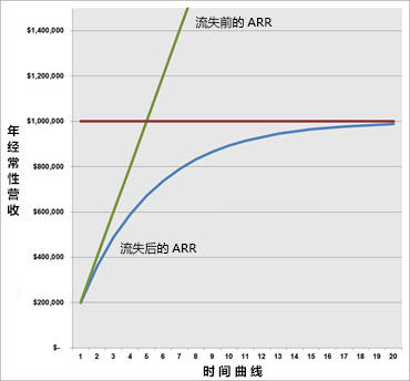 SaaS从业者必读：一文读懂如何衡量与优化SaaS公司的关键指标