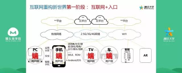 VR被踩，BAT瓜分天下，互联网创业者凭什么颠覆未来？